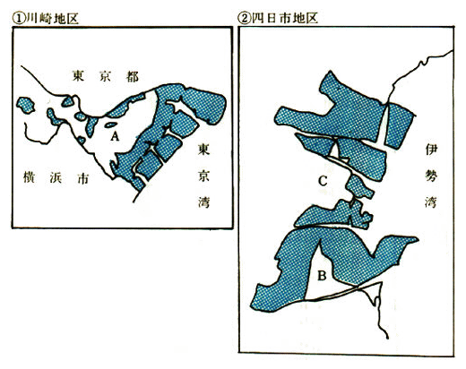 各工業地域における土地利用状況