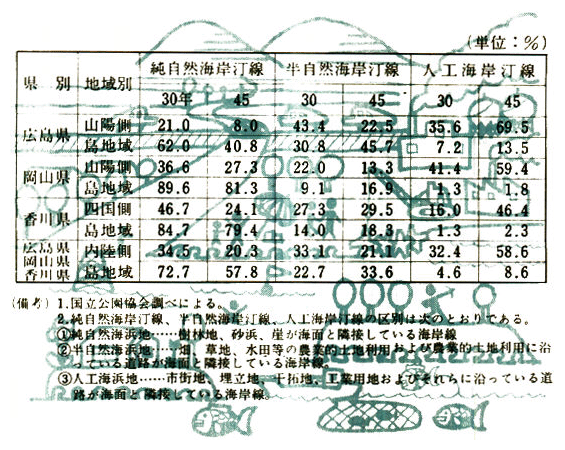 瀬戸内海沿岸地域海岸汀線改変表