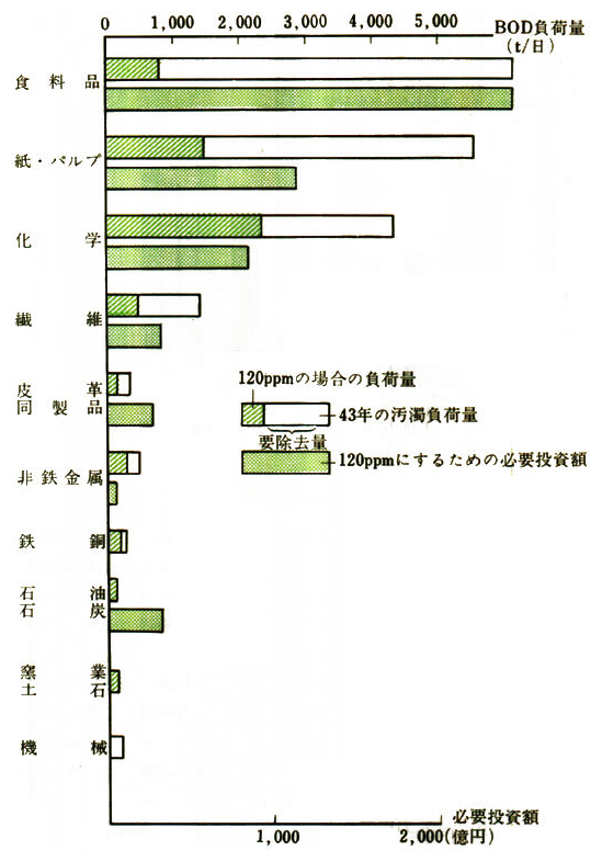 一律規準を満たすための必要投資額（試算）