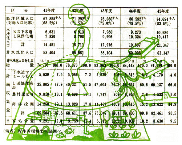 し尿処理の状況