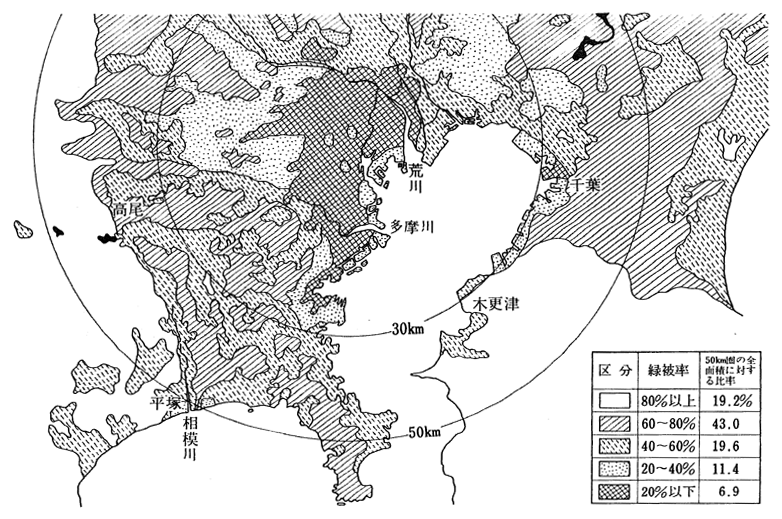 資源衛生による首都圏環境区分例