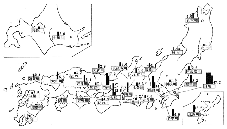 主要河川の水質汚濁状況（BOD値）48年