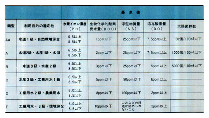 ●河川