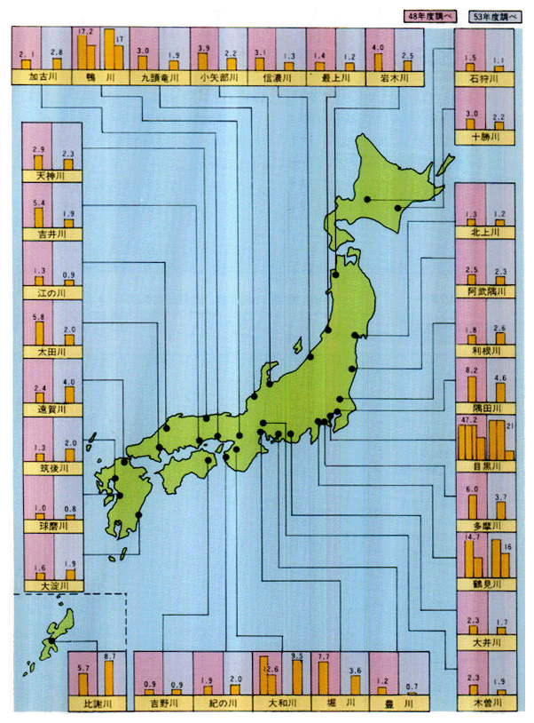 ●主要河川の水質汚濁状況