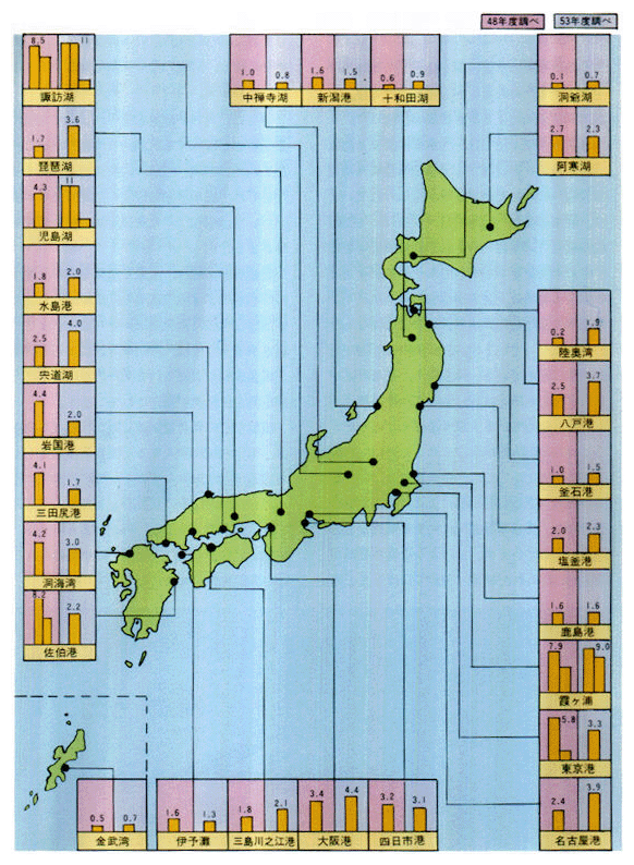 ●主要湖沼・内湾の水質汚濁状況