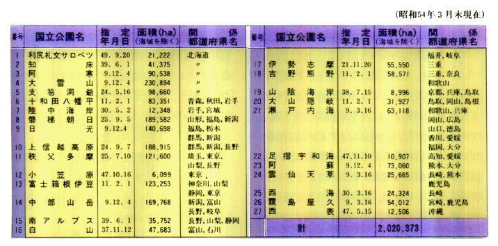 ●国立公園