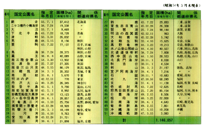 ●国定公園