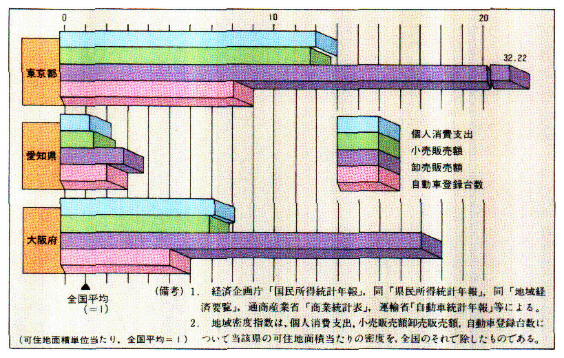 ●都市域における高密度化