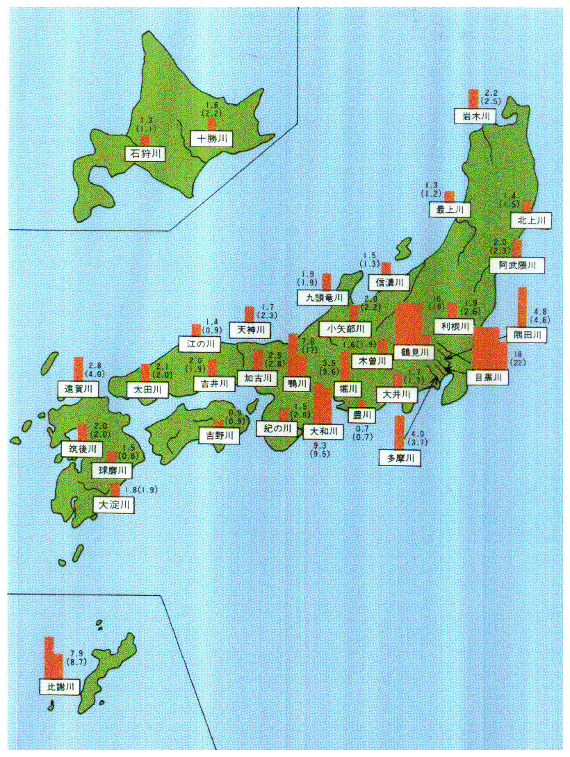 ●主要河川の水質汚濁状況