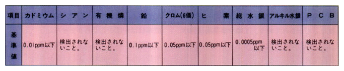 ●人の健康の保護に関する環境基準