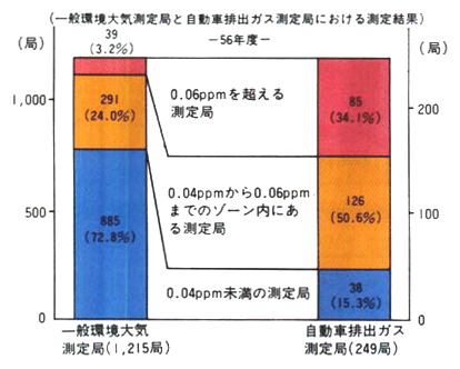 ●二酸化窒素に係る環境基準の達成状況