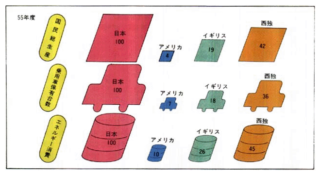 ●可住地面積当たりの経済社会活動の国際比較（日本を100とした指数）