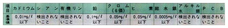 ●人の健康の保護に関する環境基準