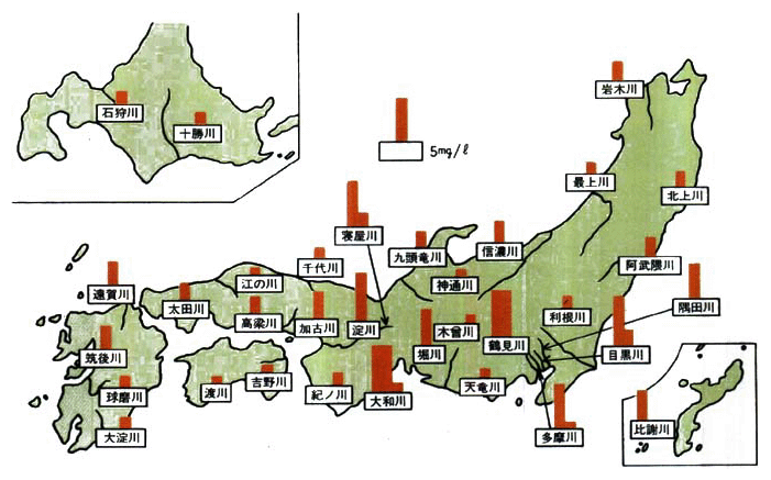 ●主要河川の水質汚濁状況（昭和57年度、BOD値）