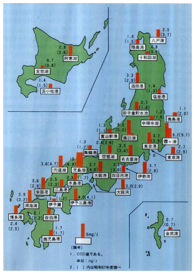 ■主要湖沼・内湾の水質汚濁状況（58年度）