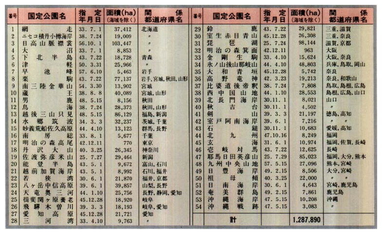 ■国定公園