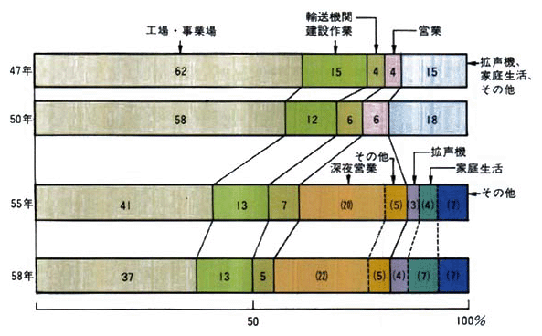 ■騒音苦情件数の推移