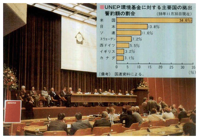 国際会議（国連環境特別委員会　昭和59年10月）