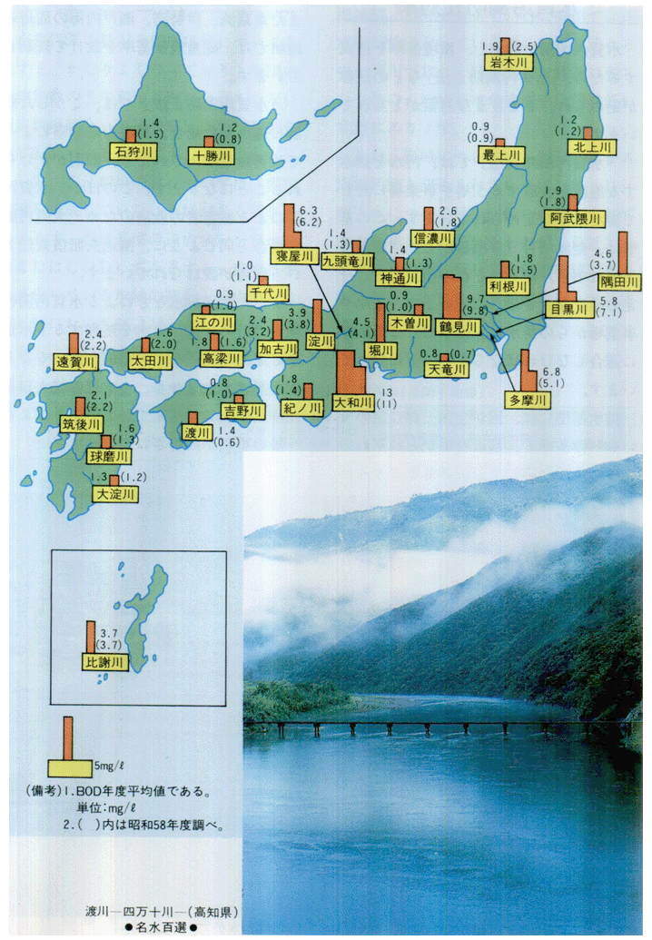 ■主要河川の水質汚濁状況（59年度）