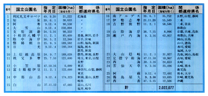 ■国立公園