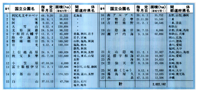 ■国立公園