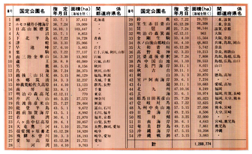 ■国定公園