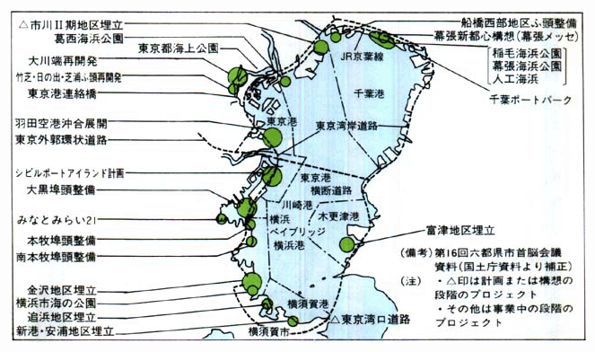 ■首都圏臨海部における主要プロジェクト