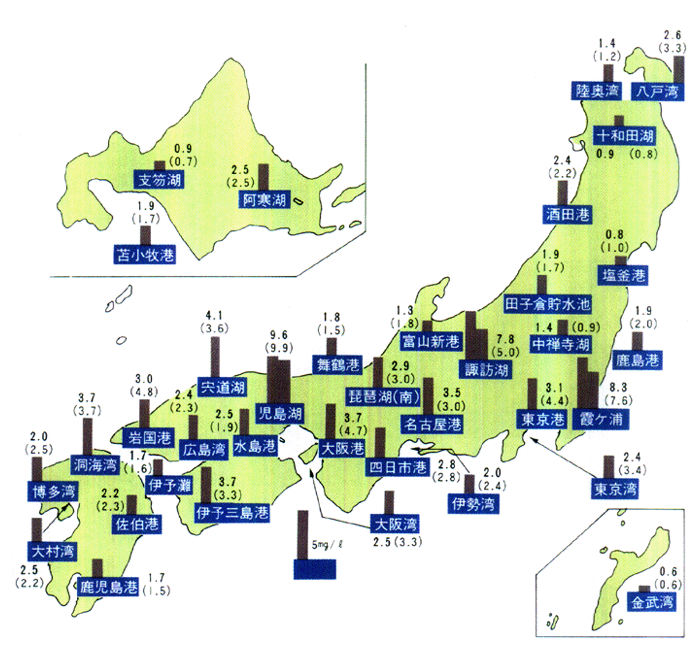 ■主要湖沼・内湾の水質汚濁状況（61年度）