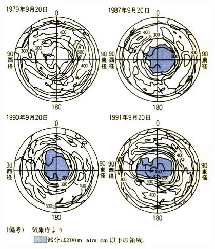 南極上空のオゾン量の変化（単位：m　atm－cm）