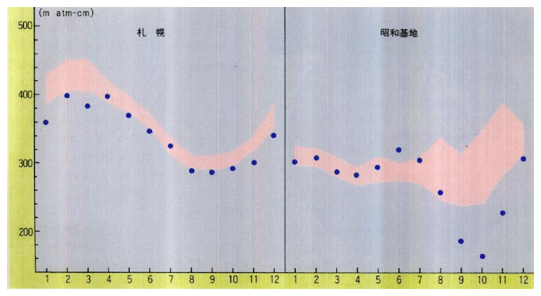 日本上空などのオゾン全量（平成4年）