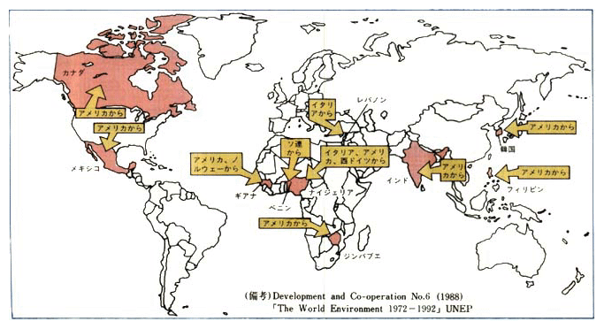 有害廃棄物の越境移動の主要な例