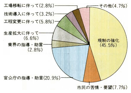 社会的ジレンマの例