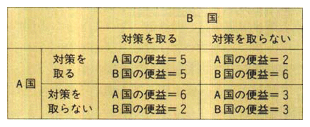 企業の公害防止投資の動機