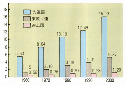 一人当たりGDPの推移と予測