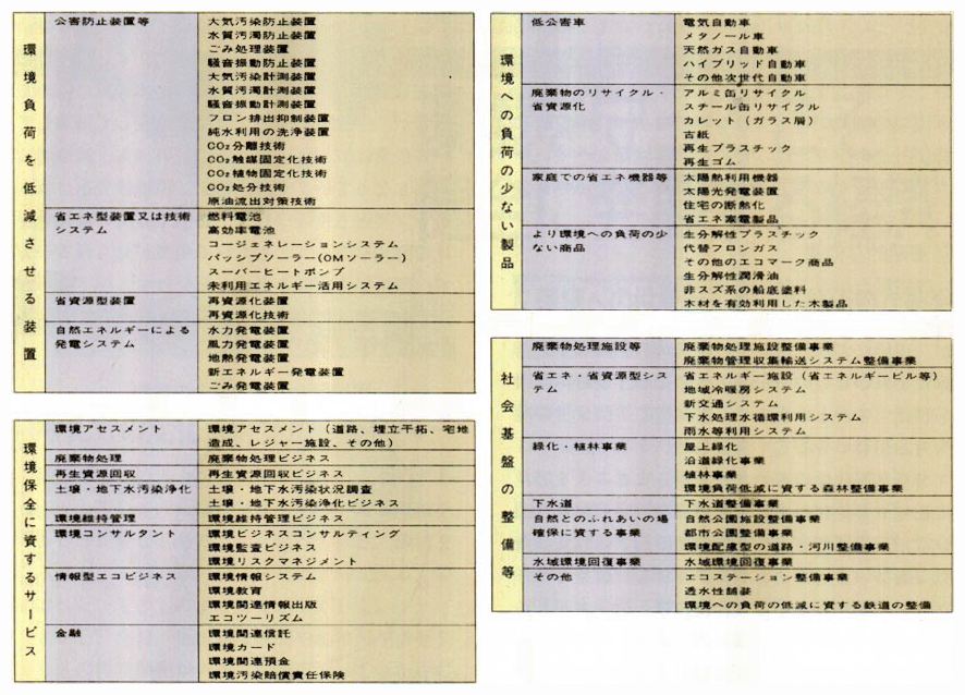 エコビジネス分類表