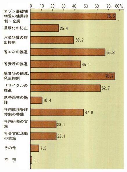 具体的な目標の内容