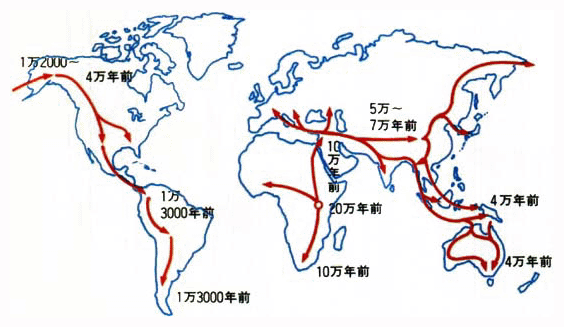 人類の生息域拡大