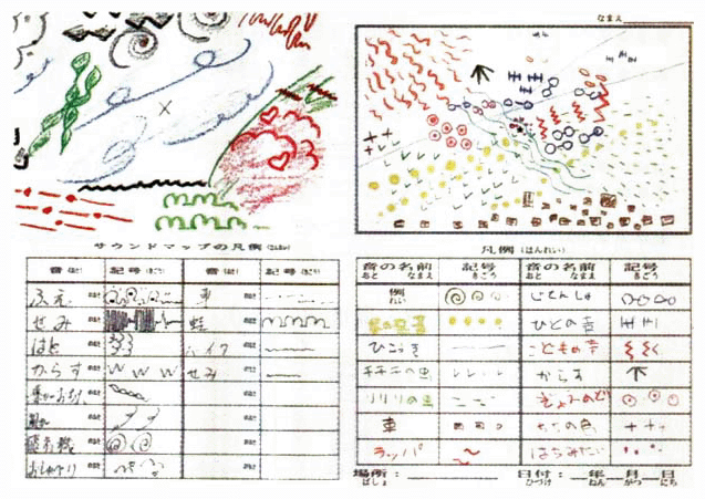 サウンドマップの記入例