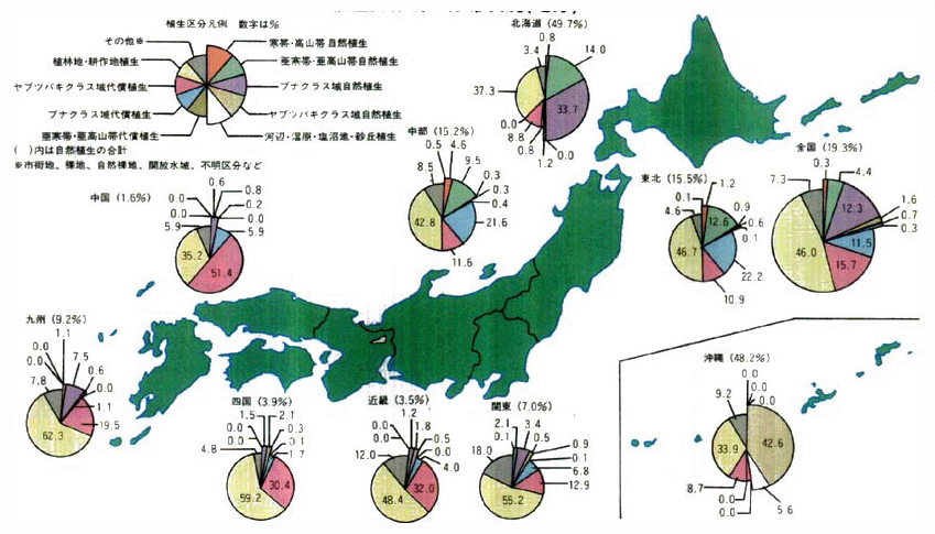 植生区分別の分布状況（地方）