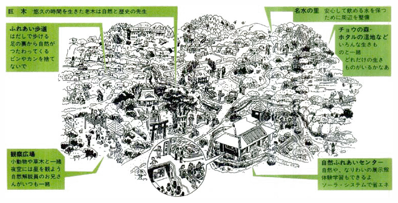 自然環境保全活動拠点整備事業イメージ図