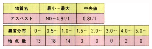 モニタリング緊急調査