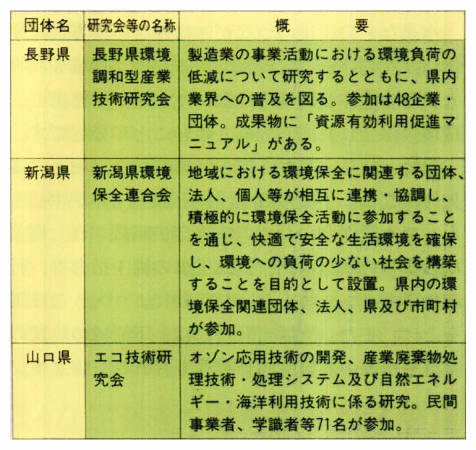 地場産業と地方公共団体が中心となっている取組の例