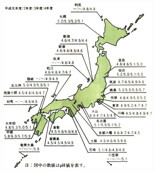 酸性雨の状況（第2次酸性雨対策調査）