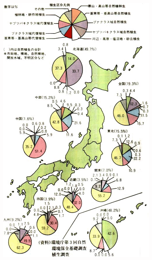 植生区分別の分布状況（地方）