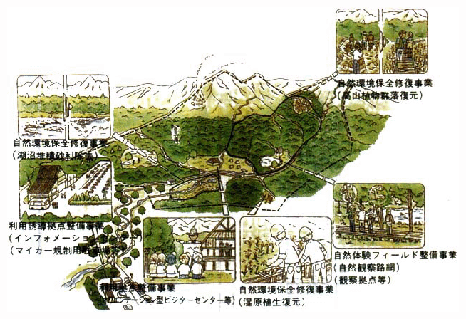 自然公園核心地域総合整備事業（緑のダイヤモンド計画）