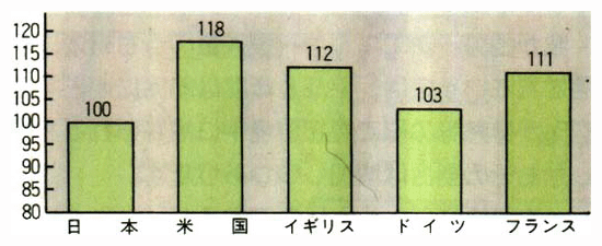 鉄鋼業のエネルギー原単位の国際比較