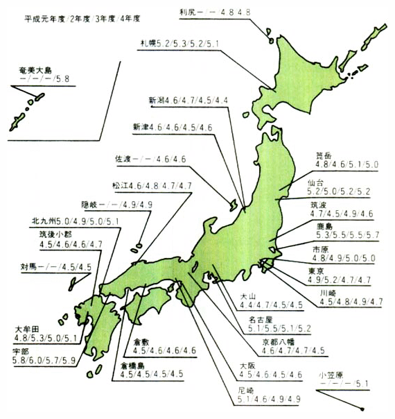 酸性雨の状況（第2次酸性雨対策調査）