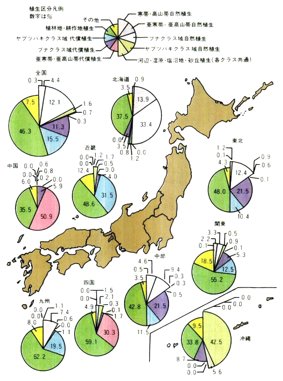 植生区分別の分布状況（地方）