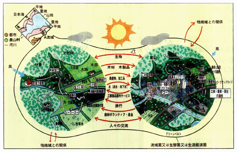 「循環」と「共生」を目指す地域づくり