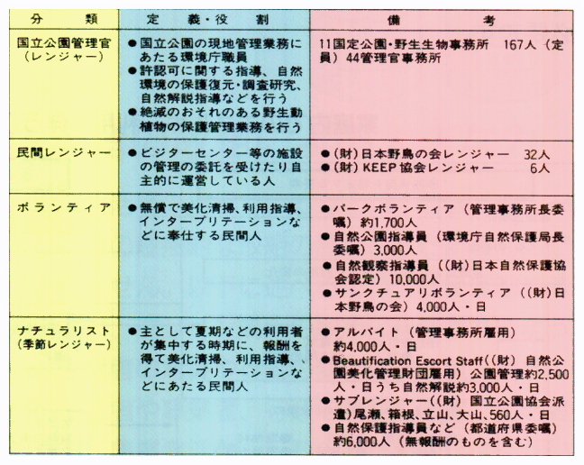 自然利用にかかわる人材